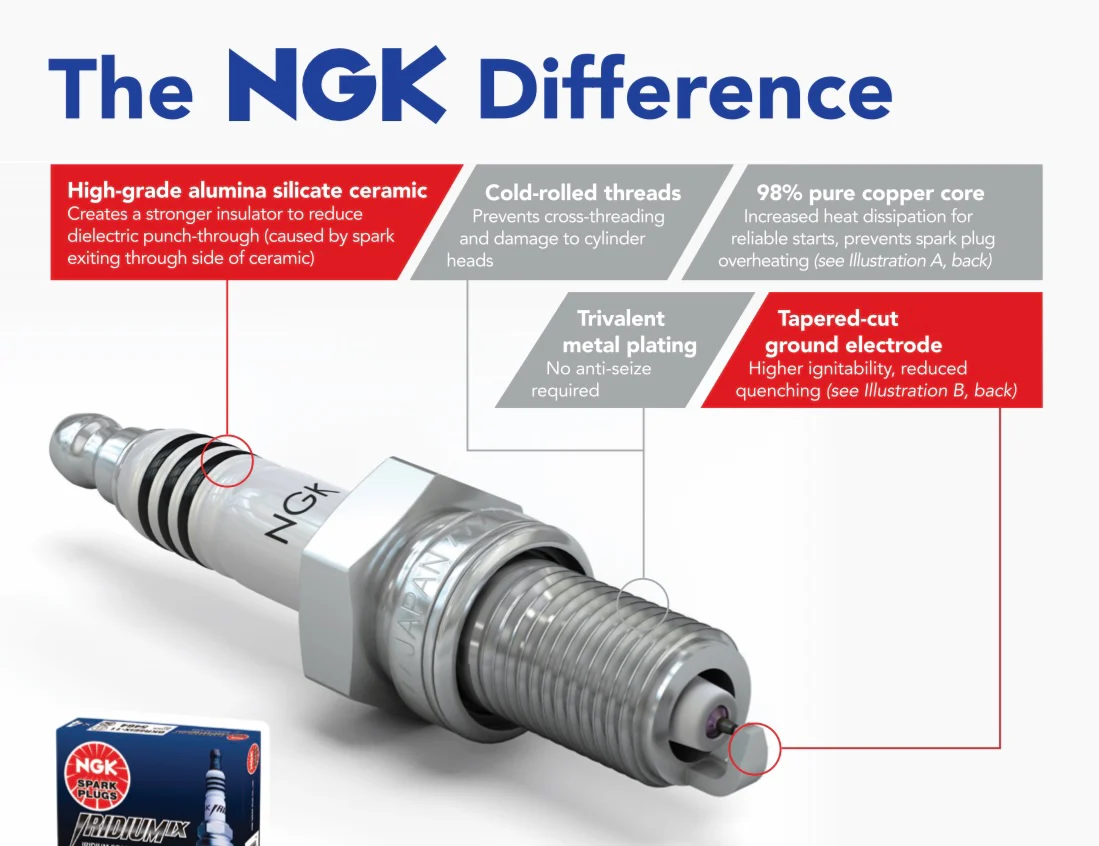 NGK Iridium Spark Plug (CR7EIX) NGK Iridium Spark Plug (CR7EIX)