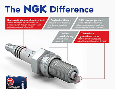 NGK Laser Iridium Spark Plug (LKAR8AI-9) NGK Laser Iridium Spark Plug (LKAR8AI-9)