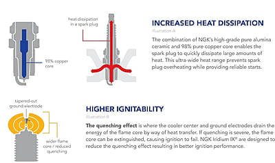 NGK Laser Iridium Spark Plug (LKAR8AI-9) NGK Laser Iridium Spark Plug (LKAR8AI-9)