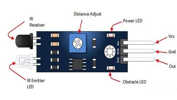 IR Proximity Sensor