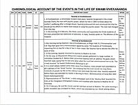 CHRONOLOGY OF EVENTS IN LIFE OF SVK -E-5