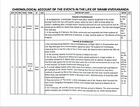 A Chronology of Events in the Life of Swami Vivekananda 1897-1902