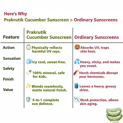 Panch Rakshana Cucumber Sunscreen