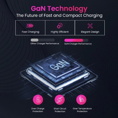 Portronics Adapto 20 Lite Smallest 20W GaN Wall Charger with Type C PD Fast Charging Output Port, Compatible with iPhone 8 and Above, iPad, Tablets, All Type C Mobile Phones and Devices (White) Portronics Adapto 20 Lite Smallest 20W GaN Wall Charger with Type C PD Fast Charging Output Port, Compatible with iPhone 8 and Above, iPad, Tablets, All Type C Mobile Phones and Devices (White)