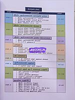 Pragadesh Publication TNPSC Indian Polity Book In Tamil |BUY ONLINE |SHOP NOW