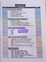 Pragdesh Publication TNPSC Indian Economy-2nd Edition Book In Tamil |BUY ONLINE |SHOP NOW