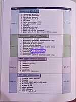 Pragdesh Publication TNPSC Indian Economy-2nd Edition Book In Tamil |BUY ONLINE |SHOP NOW