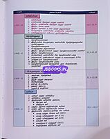 Pragdesh Publication TNPSC Indian Economy-2nd Edition Book In Tamil |BUY ONLINE |SHOP NOW