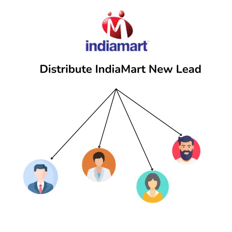 IndiaMart Lead Manager