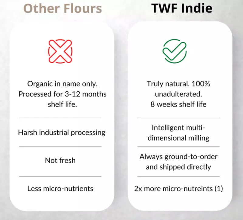 TWF Indie 100% Organic Wheat Flour - Earthy Rotis