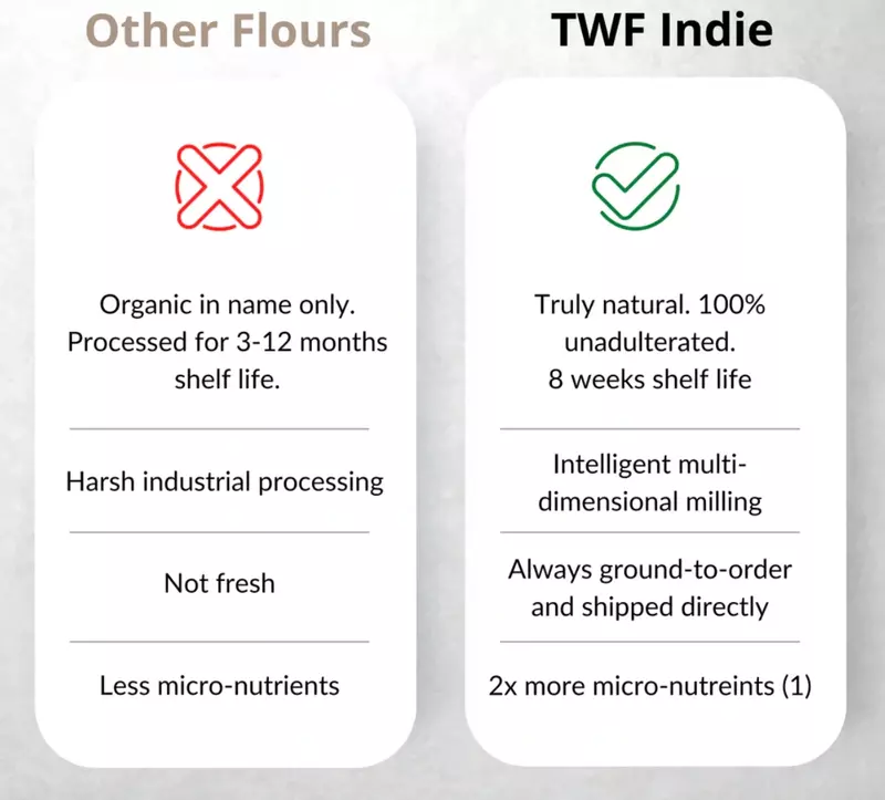 TWF Indie 100% Organic Wheat Flour 5 Kg - TWF