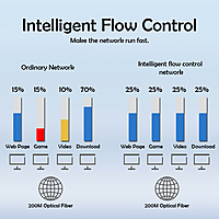 Intel Celeron N5095 Interm 4 LAN