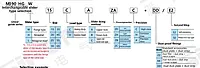 SiRON M390-HG Heavy Load Ball Linear Guide