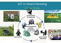 Crop Lot & Batch Traceability Management System