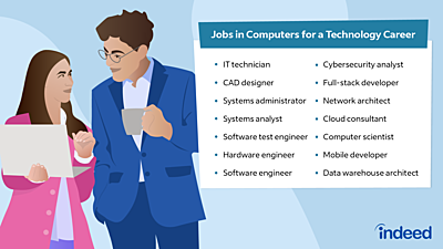 Career In Computers CD