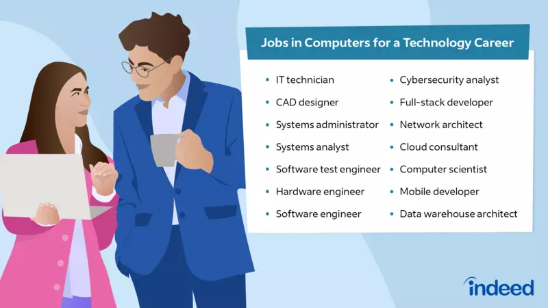 Career In Computers CD
