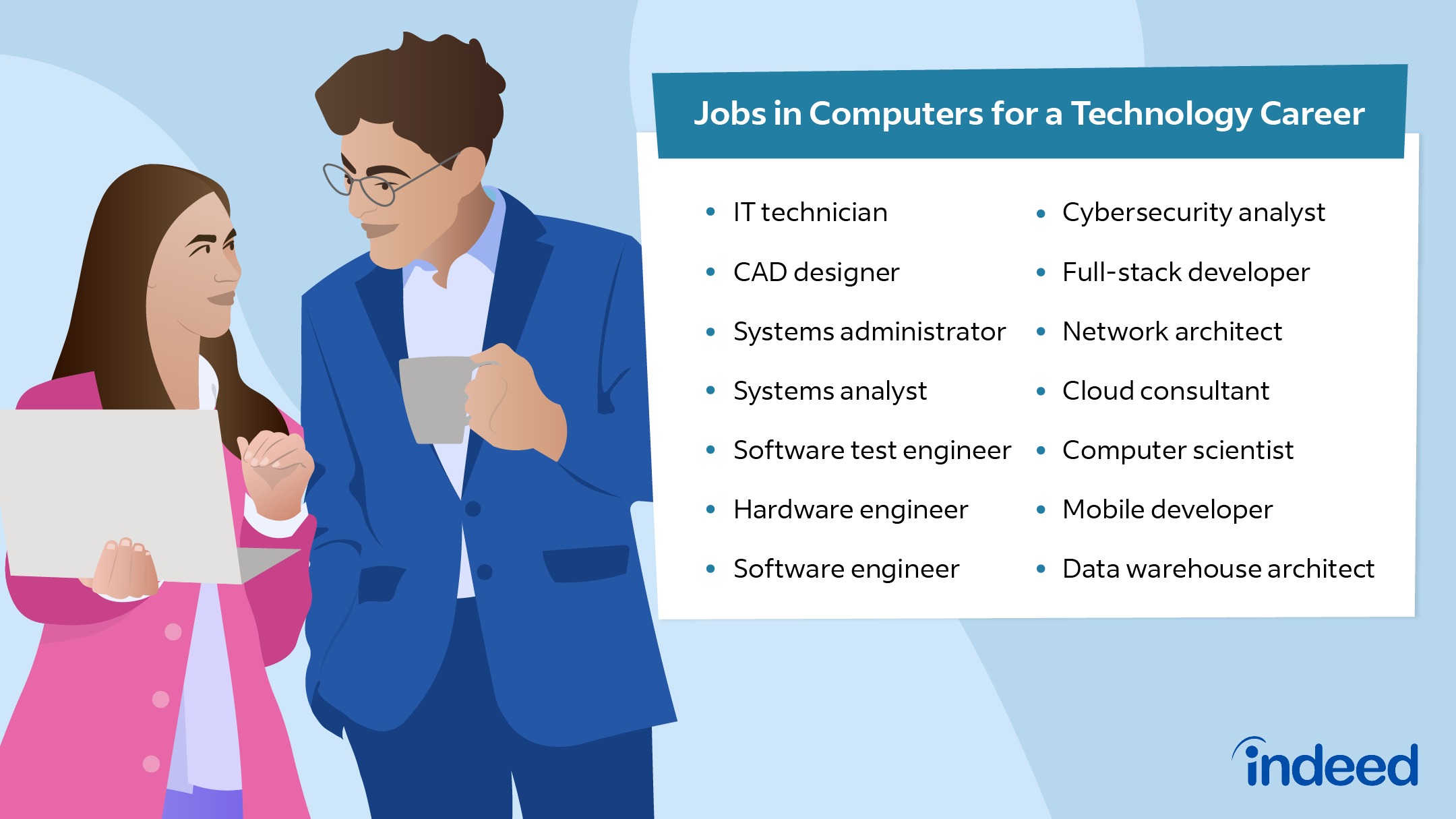 Career In Computers CD