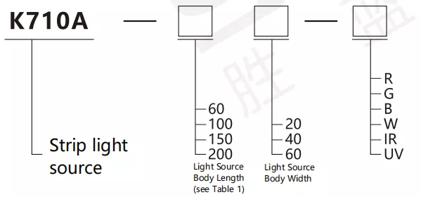 SiRON K710A Series Strip Light Source