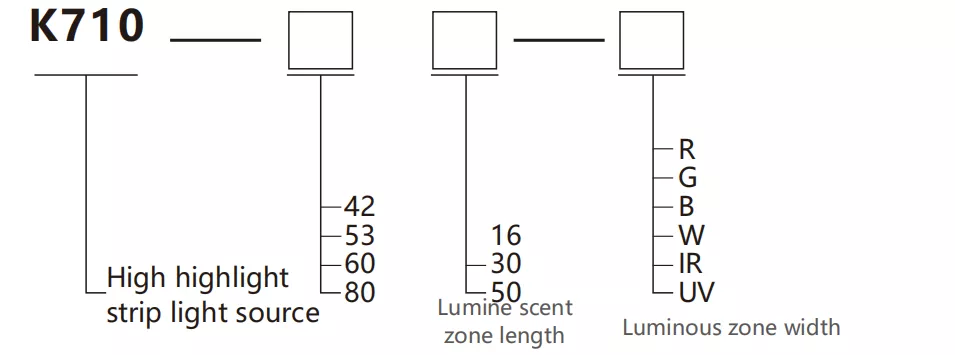 SiRON K710 Series Highlight Bar Light Source