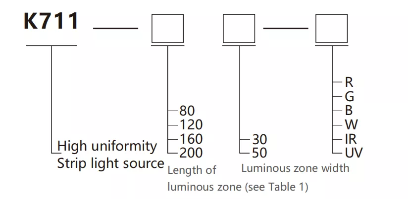 SiRON K711 Series High Uniform Bar Light Source