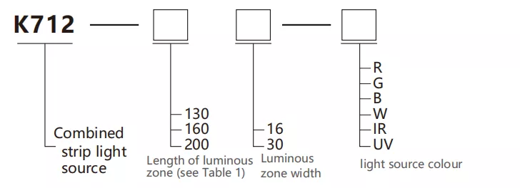 SiRON K712 Series Combination Bar Light Source