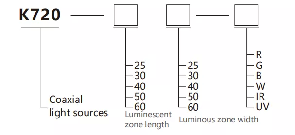 SiRON K720 Series Coaxial Light Source