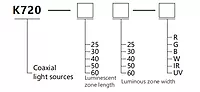 SiRON K720 Series Coaxial Light Source