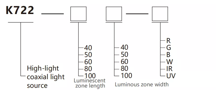SiRON K722 Series Brightcoaxial Lightsource