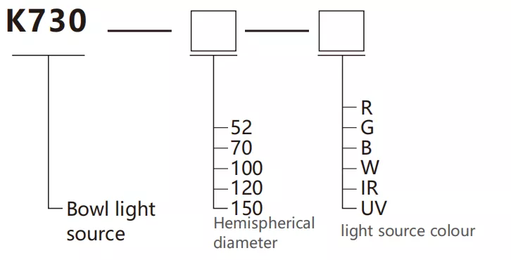 SiRON K730 Series Bowl Light Source