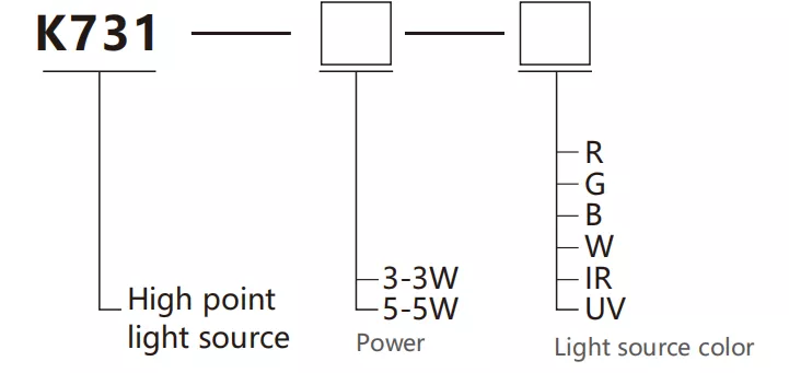 SiRON K731Series Highlight Light Source