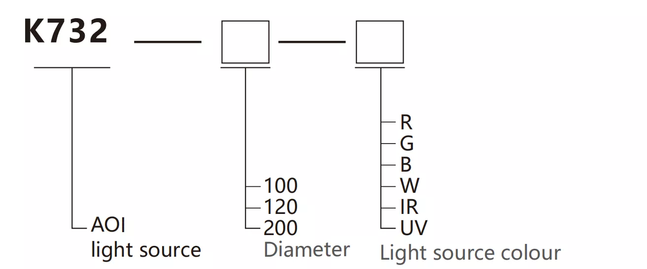 SiRON K732 Series AOI Lightsource