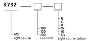 SiRON K732 Series AOI Lightsource