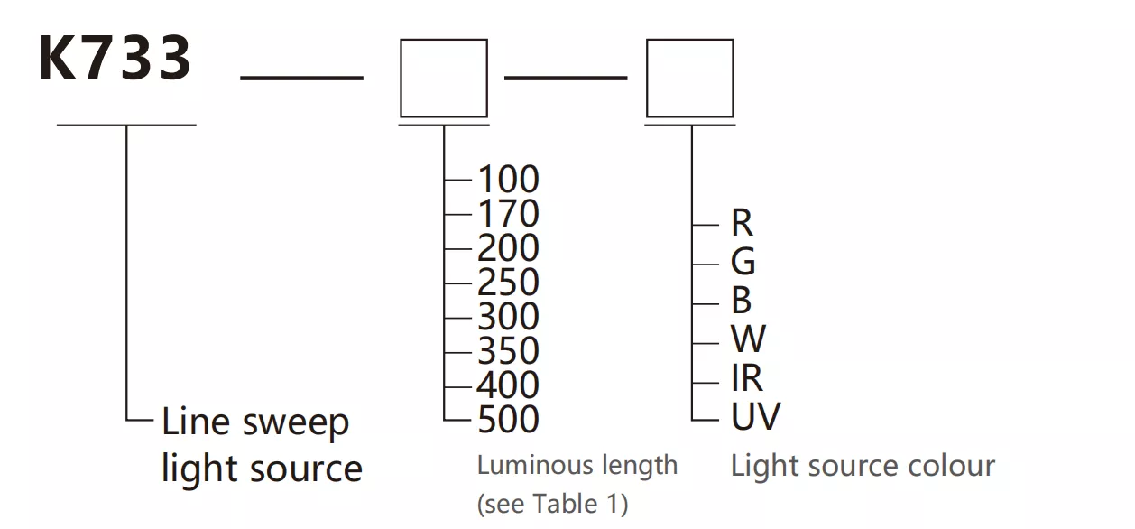 SiRON K733 Series Line Scan Light Source