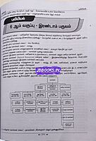 Kaniyan Pathippagam TN-TET-Paper-2-Samuga ariviyal