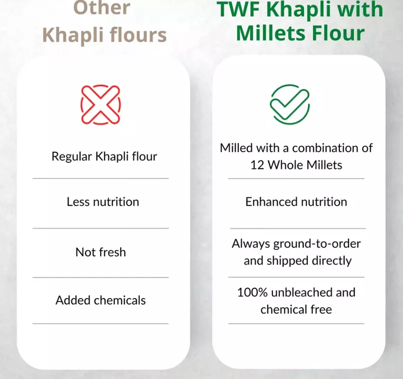Khapli With Millets Flour 1 Kg - TWF