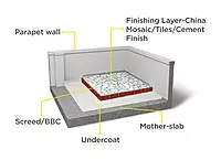 Terrace & Parapet Waterproof Coating Services