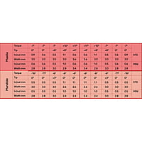 Koden Basic Series MIM MBT Metal Bracket Kits (Sandblasted)
