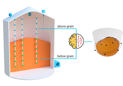 Warehouse Inventory & Stock Management