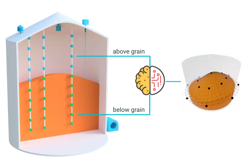 Warehouse Inventory & Stock Management