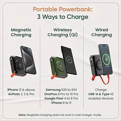 POWER BANK AMBRANE 15000MAH AEROSYNC65 POWER BANK AMBRANE 15000MAH AEROSYNC65