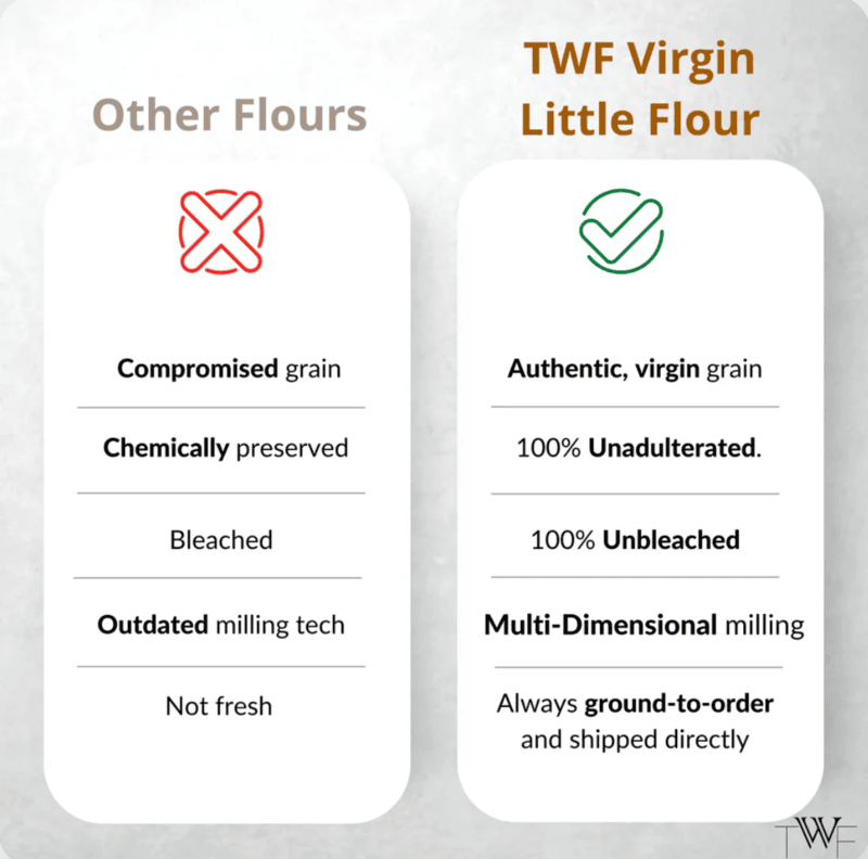 Little Millet Flour (Gluten Free) 1 Kg - TWF