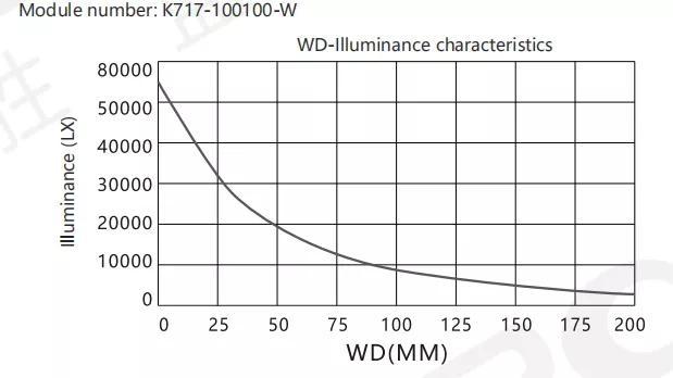 SiRON K717 Series Side Backlight