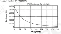 SiRON K717 Series Side Backlight