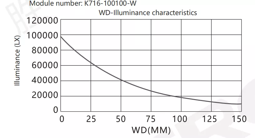 SiRON K716 Series Bottom Backlight