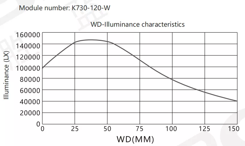 SiRON K730 Series Bowl Light Source