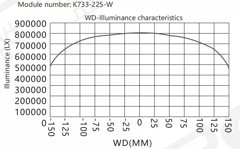 SiRON K733 Series Line Scan Light Source