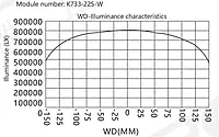 SiRON K733 Series Line Scan Light Source