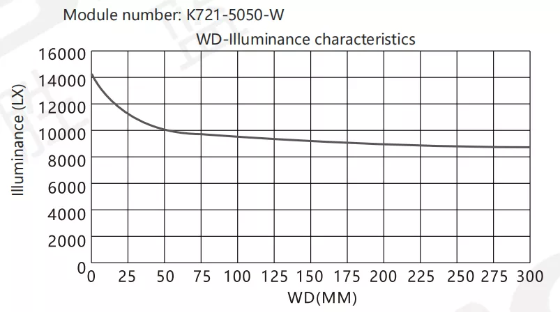 SiRON K721 Series Parallel Coaxial Light Source