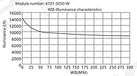 SiRON K721 Series Parallel Coaxial Light Source