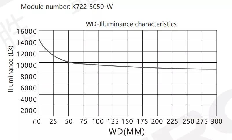 SiRON K722 Series Brightcoaxial Lightsource